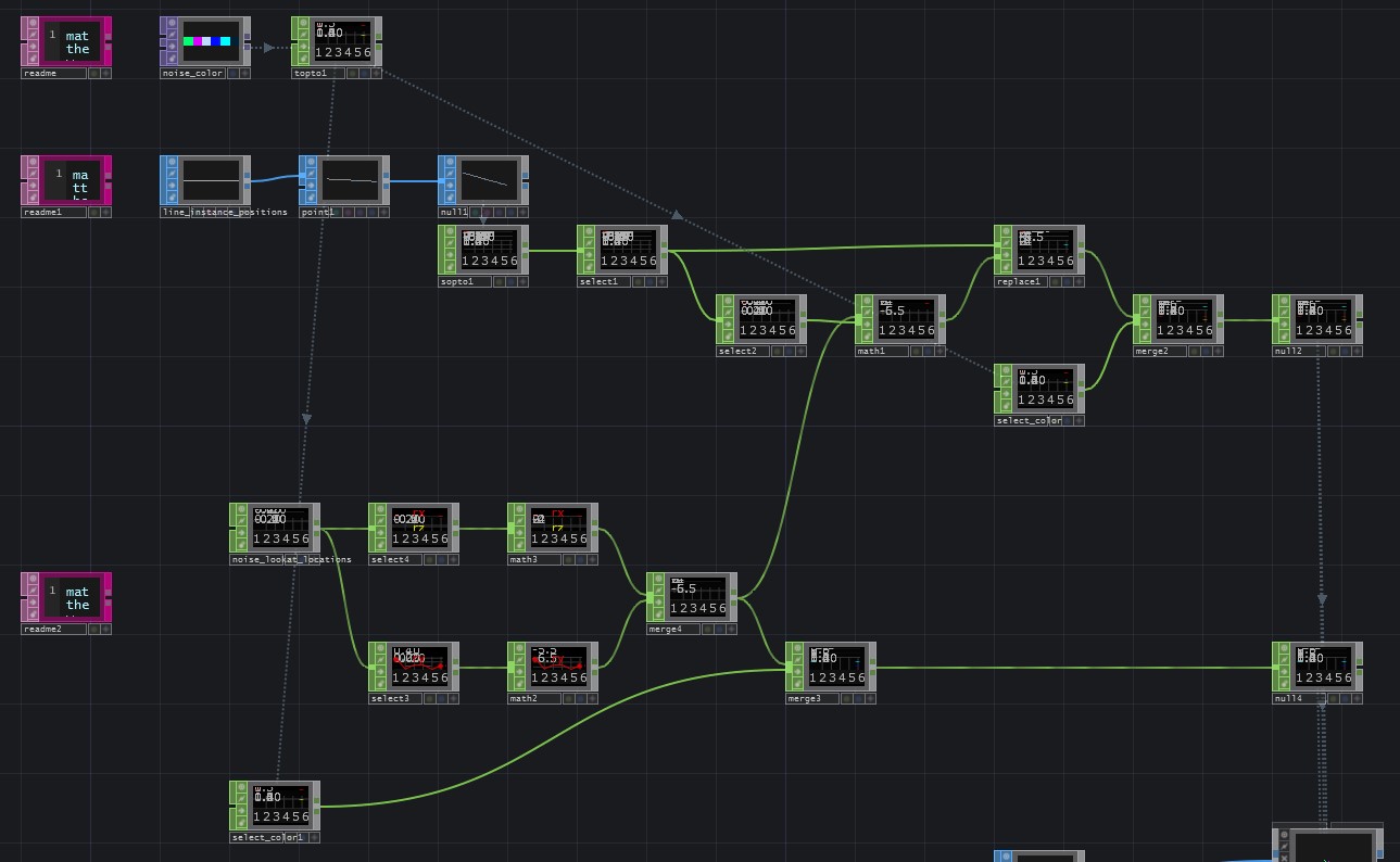 manual rotation network